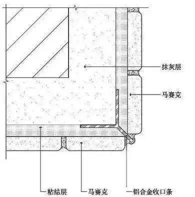 Y型金屬收邊條