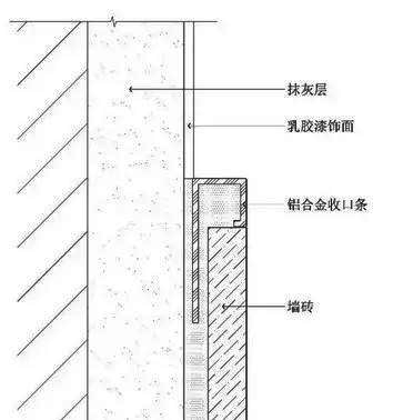口字型收邊條