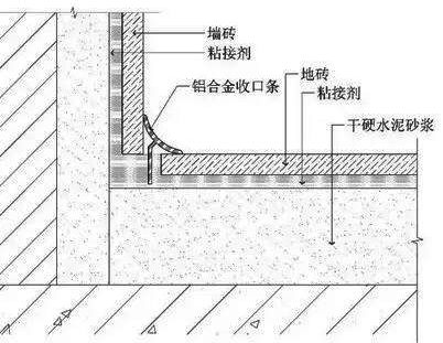 陰角收口條