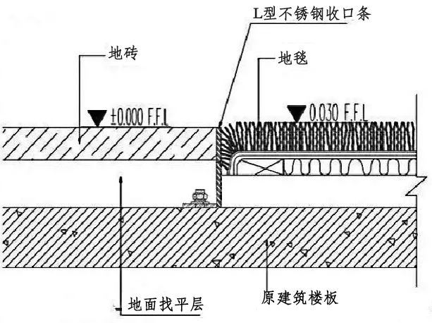 地磚與地毯收口