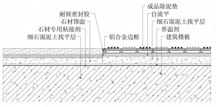 石材與除泥墊收口節(jié)點圖