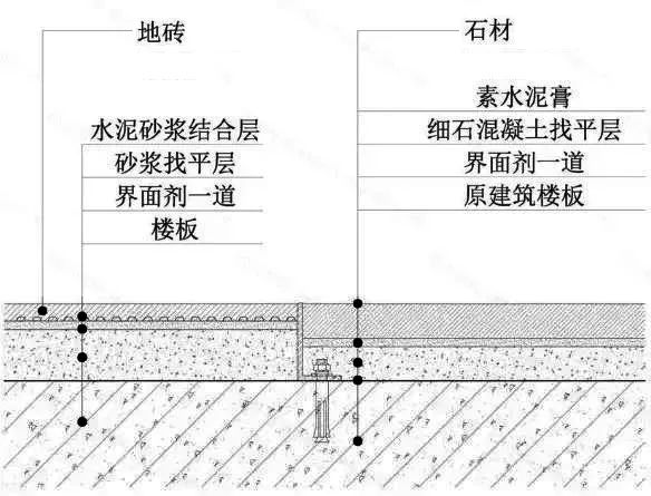 地磚與石材收口