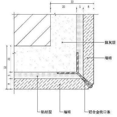 墻磚陽角收口