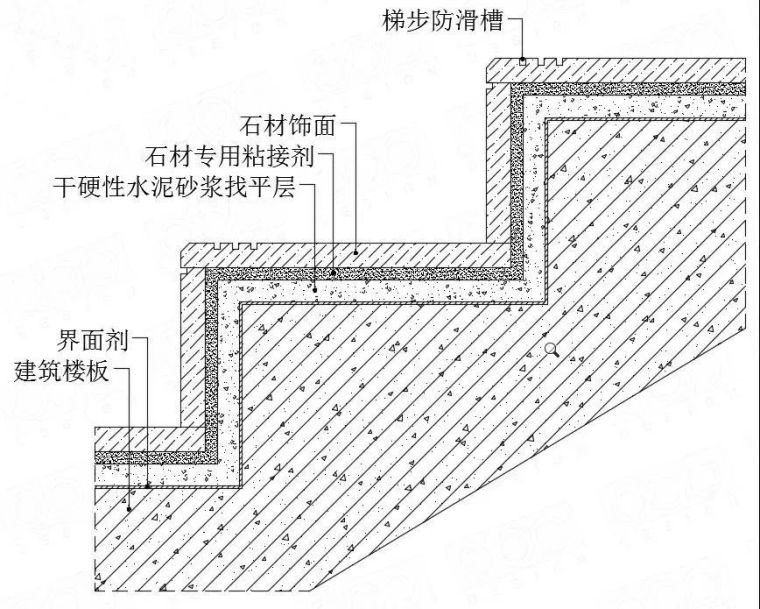 樓梯踏步石材收口節(jié)點