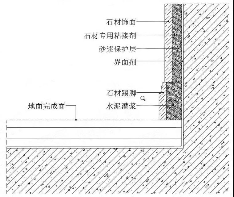 踢腳線與水泥灌漿與墻面收口節(jié)點