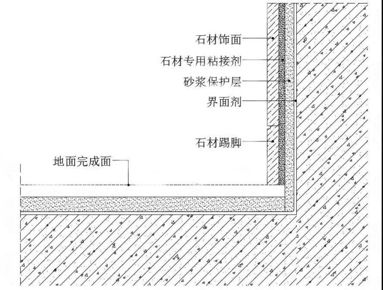 石材踢腳線與墻面石材5*5留槽收口節(jié)點
